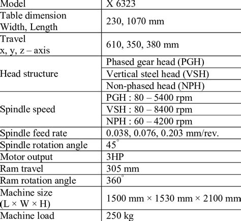 cnc milling machine specifications